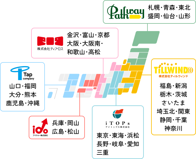全国6拠点マップ。パスウェイ株式会社（北海道・東北）、株式会社ティルウィンド（関東）、Tap company（九州・沖縄）、株式会社ティアロス（北陸・関西）、アイトップス株式会社（東海・甲信越）、アイドー株式会社（中国・四国）